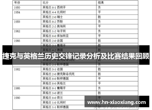 捷克与英格兰历史交锋记录分析及比赛结果回顾