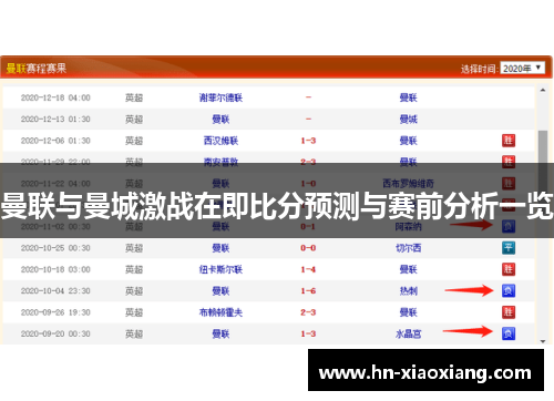 曼联与曼城激战在即比分预测与赛前分析一览